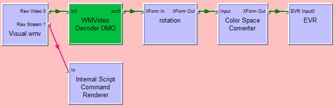 DirectX Filter